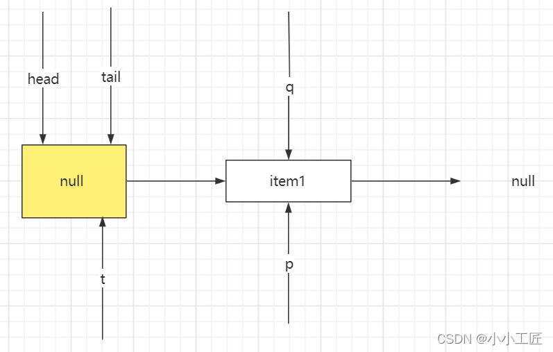 Java Review - 并发编程_ConcurrentLinkedQueue原理&源码剖析