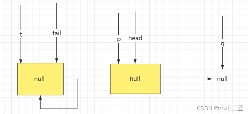 Java Review - 并发编程_ConcurrentLinkedQueue原理&源码剖析