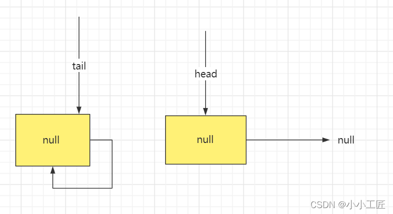 Java Review - 并发编程_ConcurrentLinkedQueue原理&源码剖析