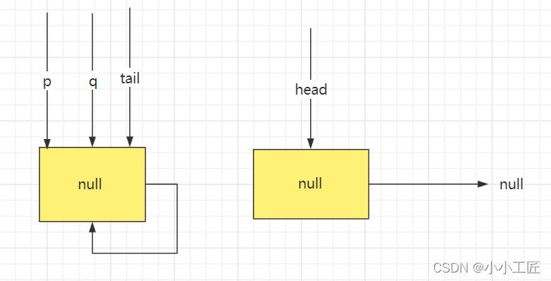 Java Review - 并发编程_ConcurrentLinkedQueue原理&源码剖析