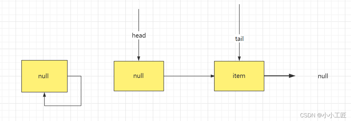 Java Review - 并发编程_ConcurrentLinkedQueue原理&源码剖析