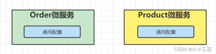 Spring Cloud Alibaba - 19 Nacos Config配置中心加载不同微服务的通用配置的两种方式