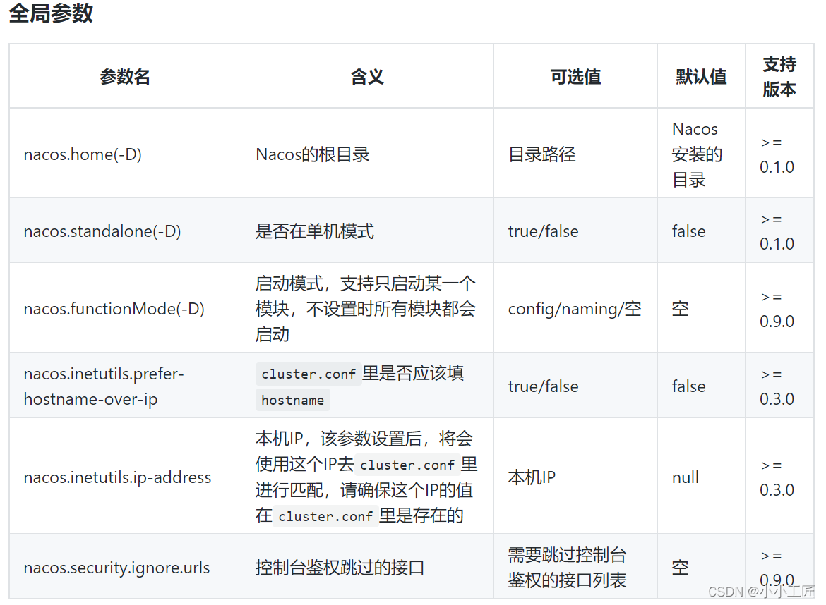 Spring Cloud Alibaba源码 - 16 Nacos 注册中心源码解析