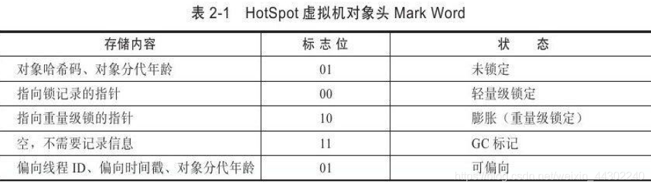 HotSpot虚拟机对象探秘，让你new出最优秀的对象