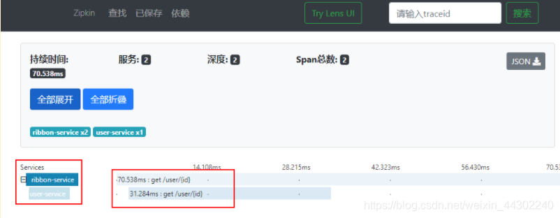 五分钟学会 Spring Cloud Sleuth:分布式请求链路跟踪(小白必看,一看就会教程)