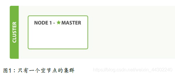 Elasticsearch集群内部工作方式原理详解