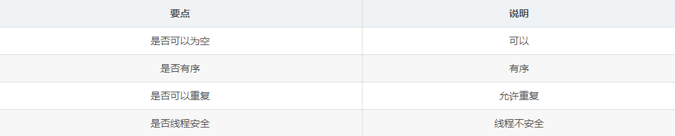 LinkedList源码解读—Java8版本