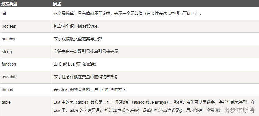 lua脚本世界--快速入门