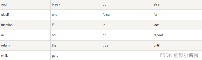 lua脚本世界--快速入门
