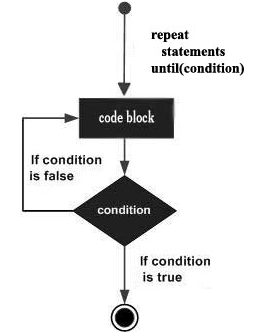 lua脚本世界--快速入门