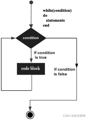 lua脚本世界--快速入门