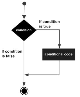 lua脚本世界--快速入门