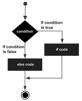 lua脚本世界--快速入门