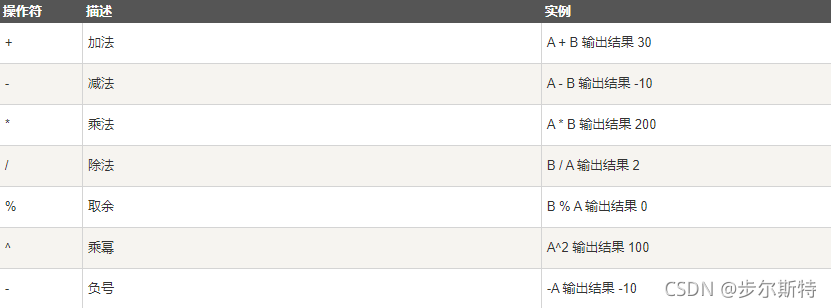 lua脚本世界--快速入门