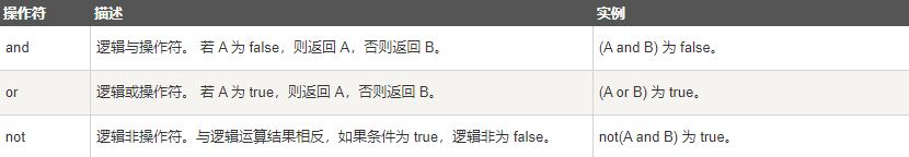 lua脚本世界--快速入门