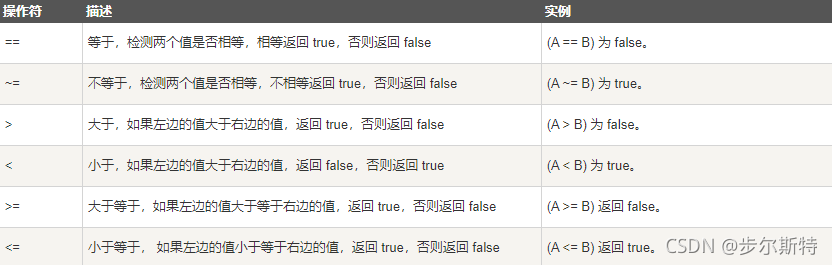 lua脚本世界--快速入门