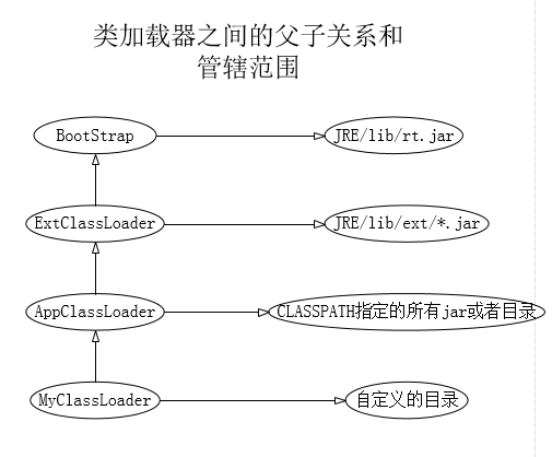 类加载器及其委托机制的深入分析