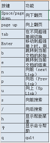linux中的帮助命令