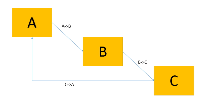 android开发之this.finish()的使用