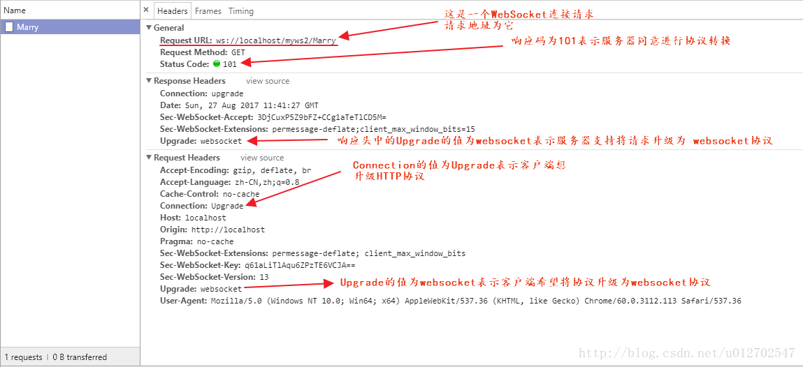 WebSocket刨根问底(一)