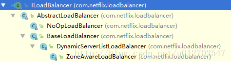 Spring Cloud中负载均衡器概览