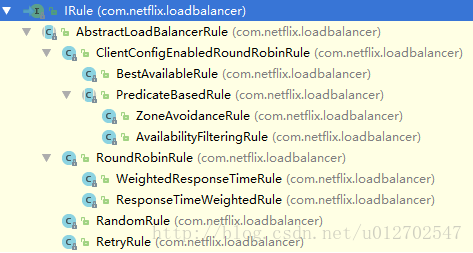 Spring Cloud中的负载均衡策略