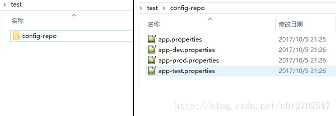分布式配置中心Spring Cloud Config初窥