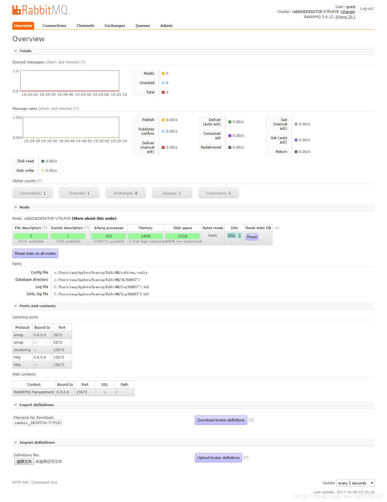 Spring Cloud Bus之RabbitMQ初窥