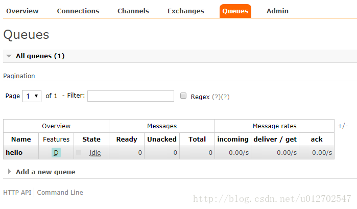 Spring Cloud Bus之RabbitMQ初窥