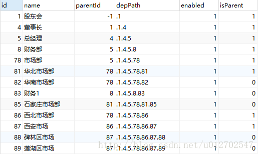 vhr部门管理数据库设计与编程