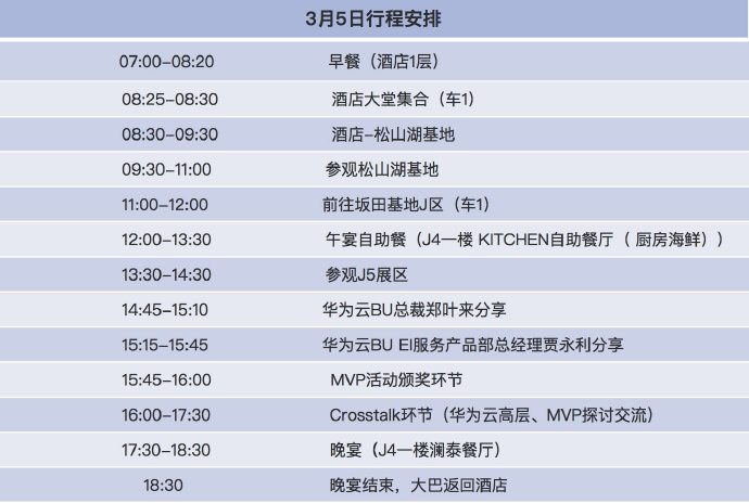 华为云 open day，带你看看别人家的公司