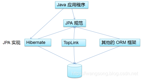干货|一文读懂 Spring Data Jpa！