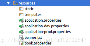 初识Spring Boot框架