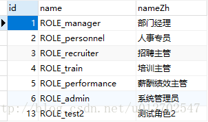 SpringBoot+Vue前后端分离,使用SpringSecurity完美处理权限问题(一)