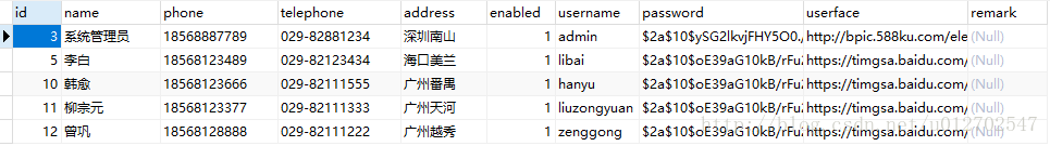 SpringBoot+Vue前后端分离,使用SpringSecurity完美处理权限问题(一)