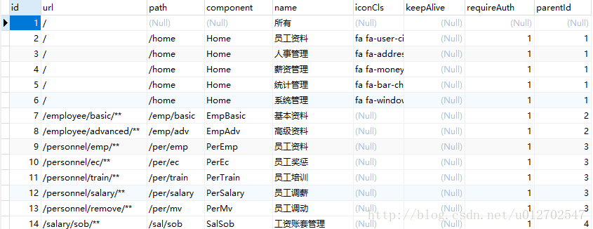 SpringBoot+Vue前后端分离,使用SpringSecurity完美处理权限问题(一)