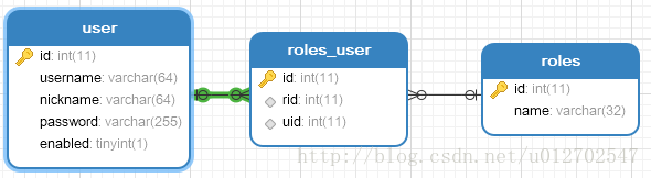 SpringBoot+SpringSecurity处理Ajax登录请求