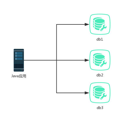 What？Tomcat-竟然也算中间件？