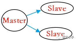 Redis主从复制(二)