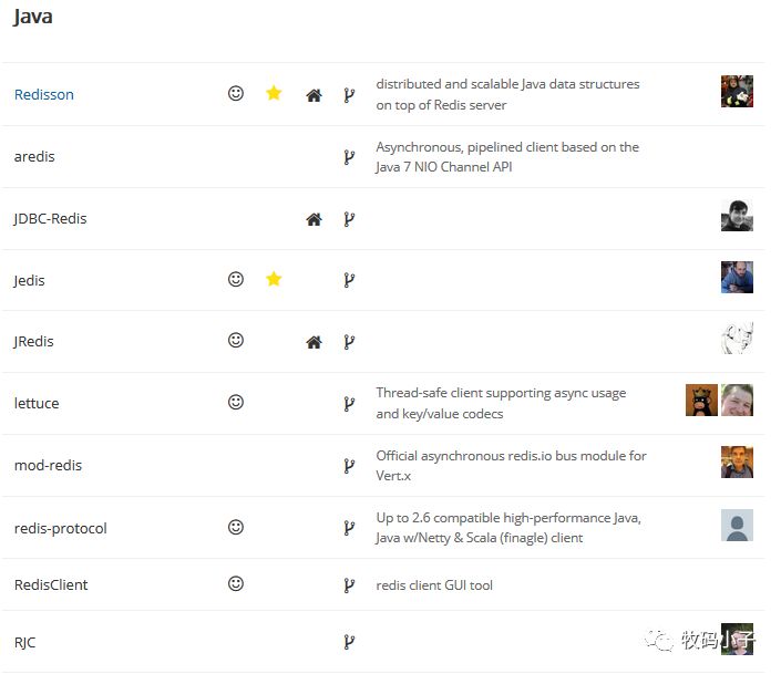 Jedis使用 Jedis使用