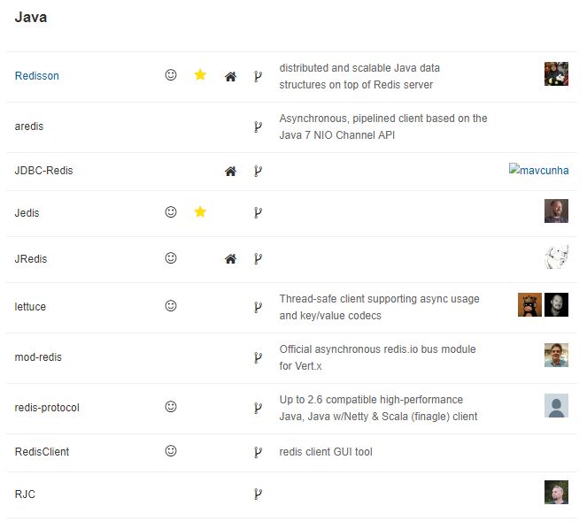Spring Boot 操作 Redis，三种方案全解析！