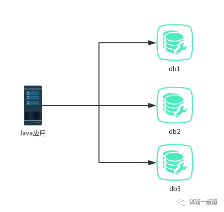 What？Tomcat 竟然也算中间件？