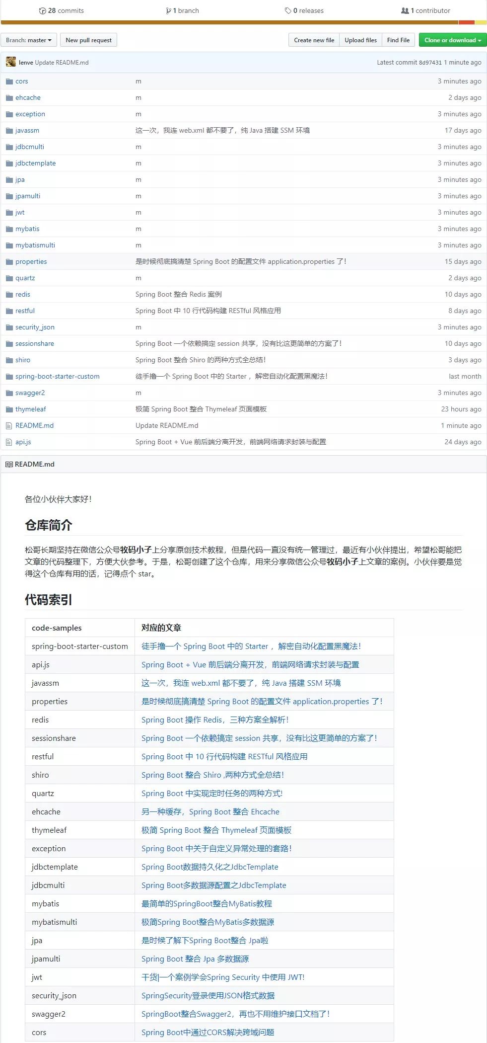 40 篇原创干货，带你进入 Spring Boot 殿堂！