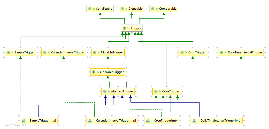 Spring Boot2 系列教程(十六)定时任务的两种实现方式