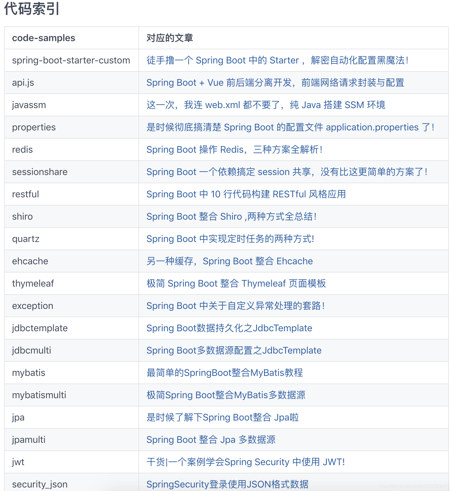Spring Boot 要怎么学?要学哪些东西?要不要先学 SSM?松哥说说看法