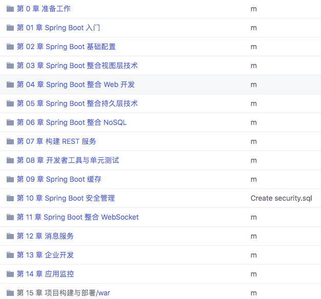 整理了八个开源的 Spring Boot 学习资源