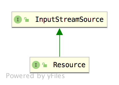 Spring 源码第一篇开整！配置文件是怎么加载的？