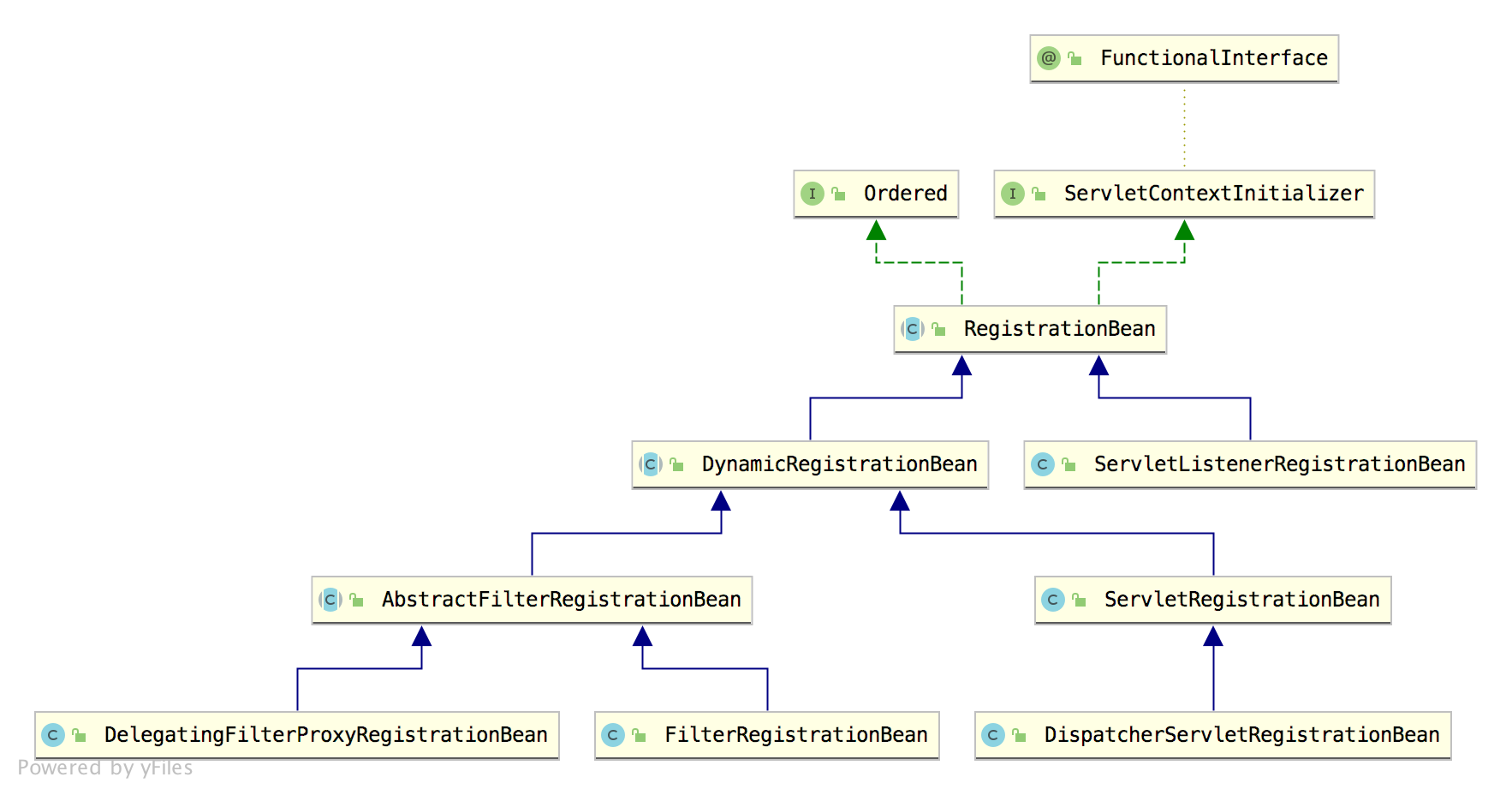 花式玩 Spring Boot！过滤器竟有 N 种注册方式！松哥手把手教你