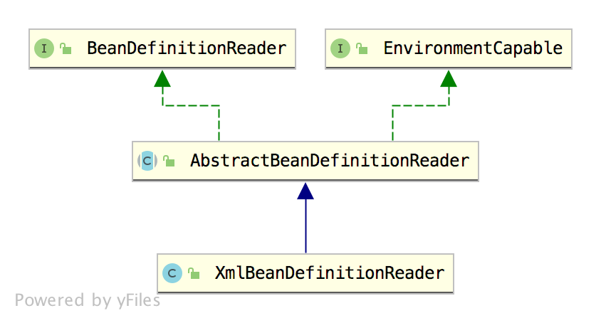 Spring 源码第二弹！XML 文件解析流程
