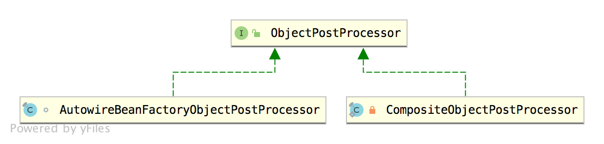 神奇！自己 new 出来的对象一样也可以被 Spring 容器管理！